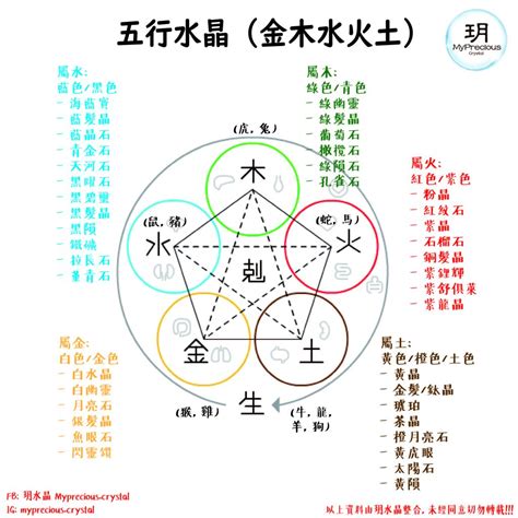 五行属土的水晶|五行屬土帶什麼水晶？